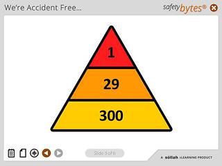 <mark>Safety</mark>Bytes® - Workplace Accidents (Steps to Prevention)