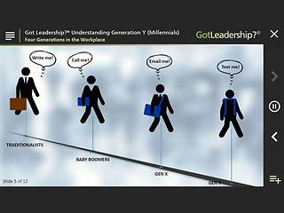 Got Leadership?™ Understanding Generation Y (Millennials)™