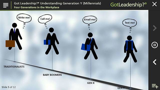 Got Leadership?™ Understanding Generation Y (Millennials)™