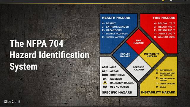 <mark>Safety</mark>Bytes® - The NFPA 704 Hazard Identification System