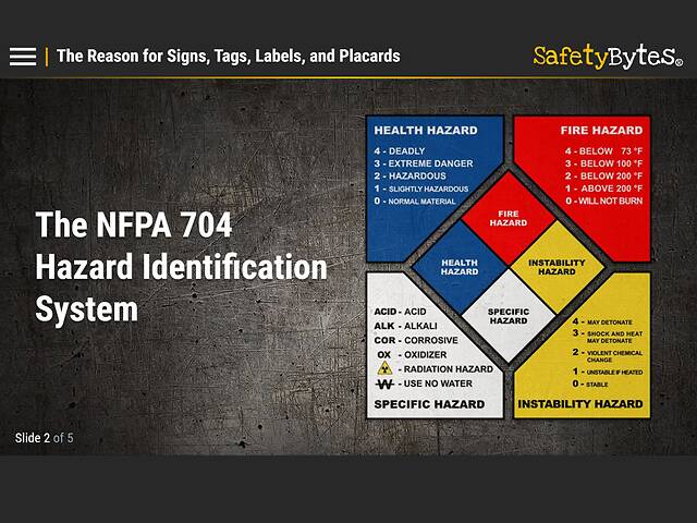 SafetyBytes® - The NFPA 704 Hazard Identification System