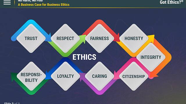 Got Ethics?® No Harm, No Foul