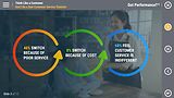 Got Performance?® Think Like a Customer