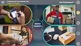 Got Performance?® Co-Workers Are Your Customers, Too!