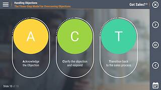 Got Sales?™ Handling Objections