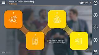 GotSales™ Product and Solution Understanding