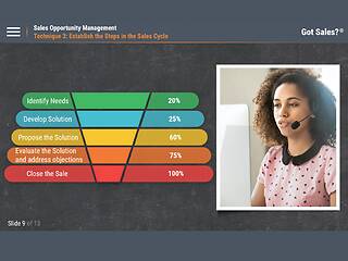 Got <mark>Sales</mark>?™ <mark>Sales</mark> Opportunity Management